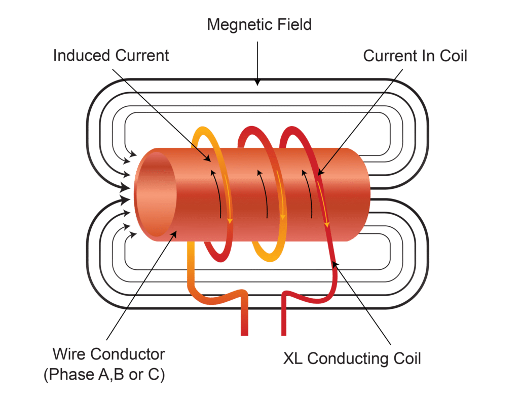 Induction Heating Setup